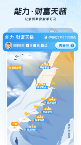 全知识