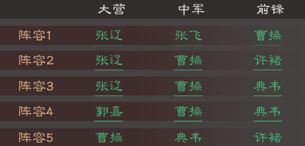 三国乱世霸王