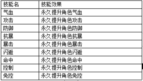 诸世王者