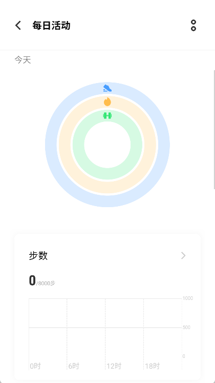 vivo健康