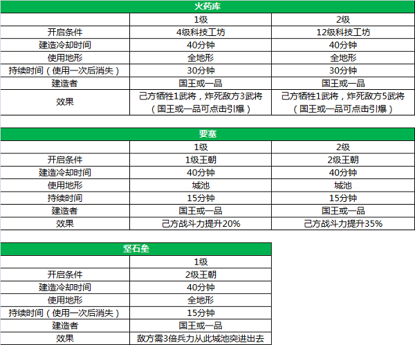 三国一统天下  安卓版