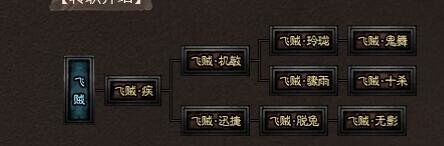 幽行玄城