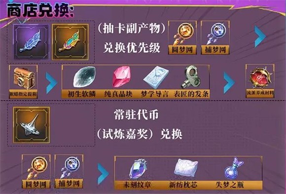 无尽梦回正版