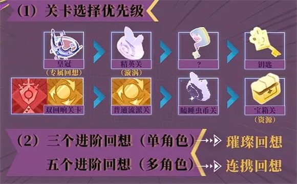 无尽梦回正版