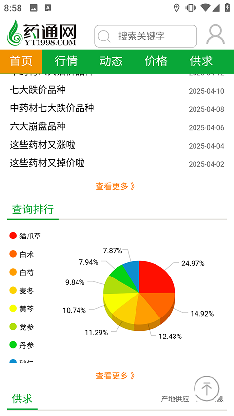 药通网