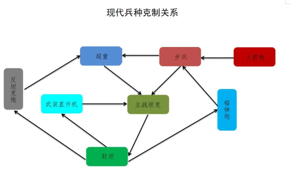 战火勋章正版