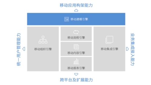 emobile7