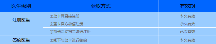 蓝卡医生端
