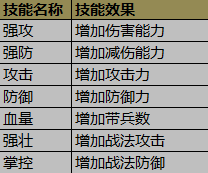 攻城掠地犀游版