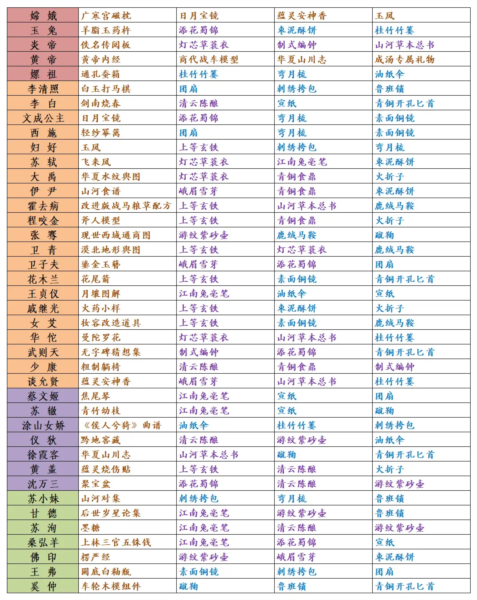 华夏绘世录最新版