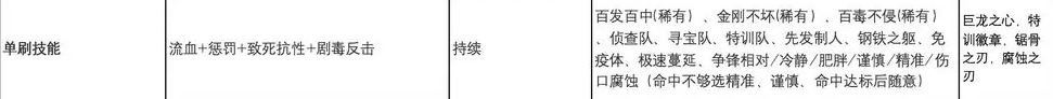 奇境小镇正版