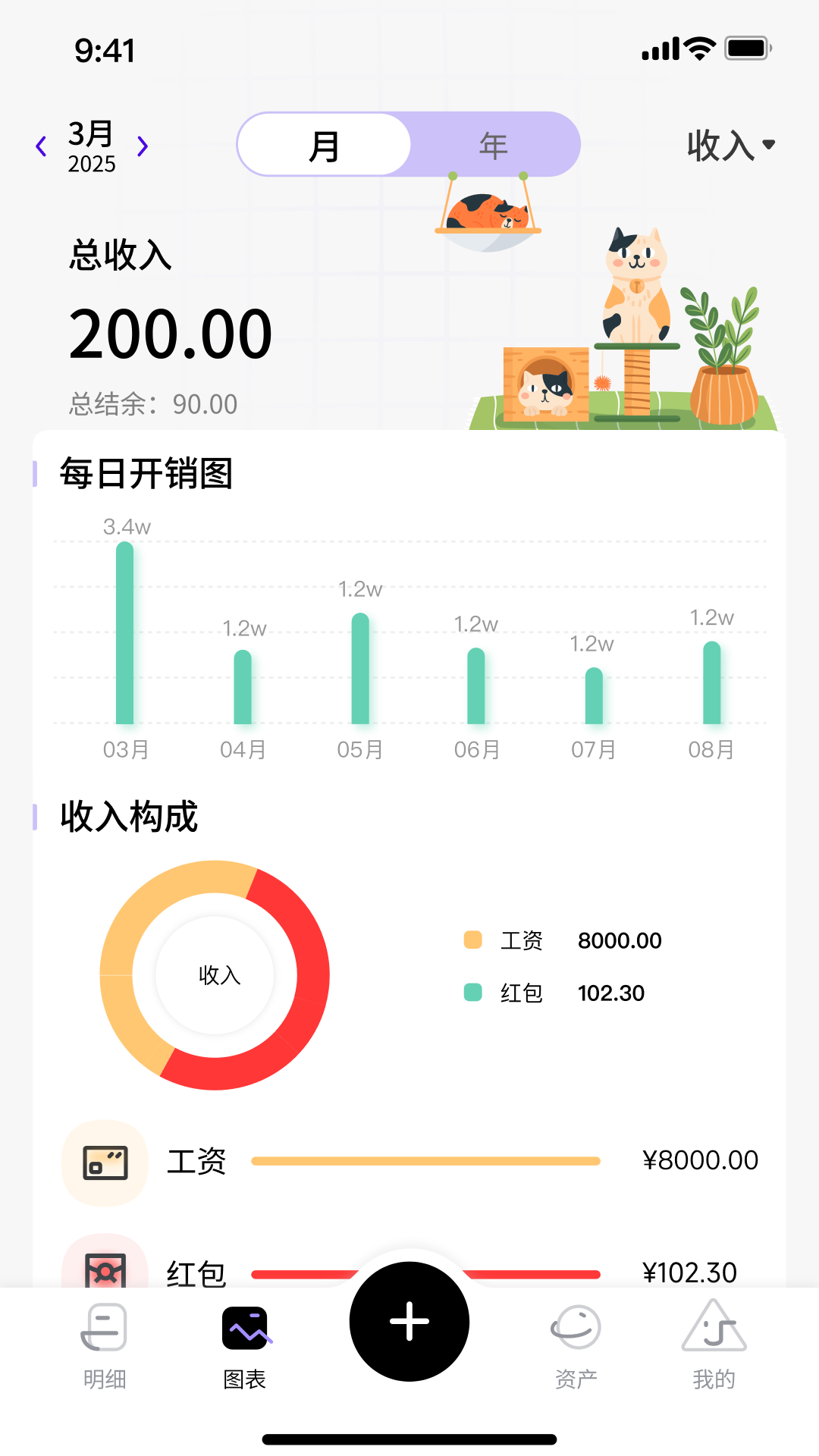 花喵记账截图0