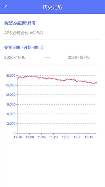 万塑达塑料报价网截图4