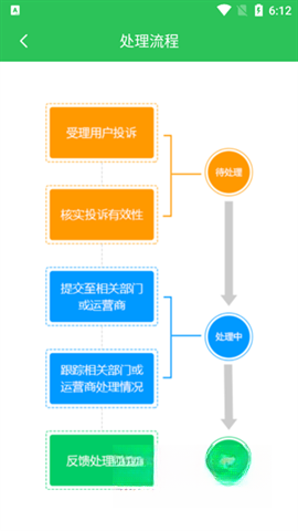 12321举报助手截图2