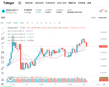 bg交易所