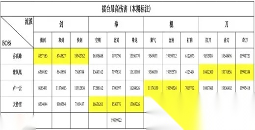 方寸对决2025  安卓版