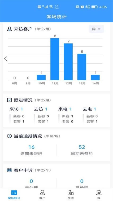 RIS云客移动销售截图0