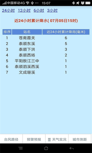 温州台风网安卓版截图1