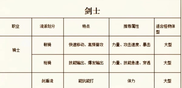 仙境传说