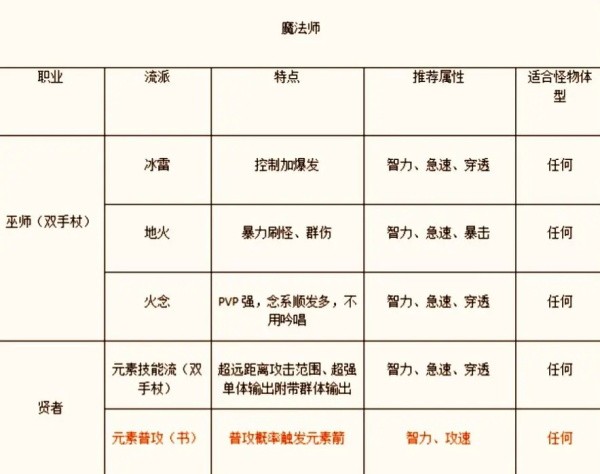 仙境传说