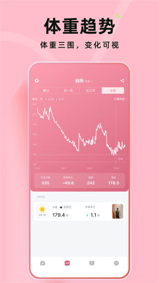 体重日记截图1