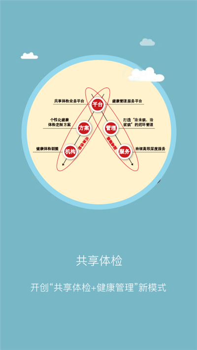 耕雨健康管家截图1