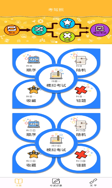 易通驾照截图0