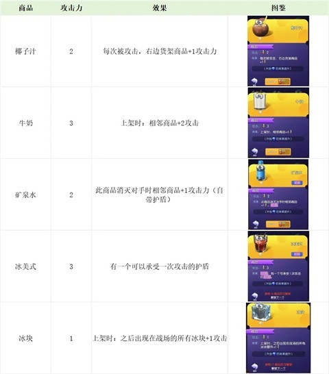 购物车之战游戏