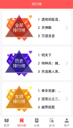 读书阁版