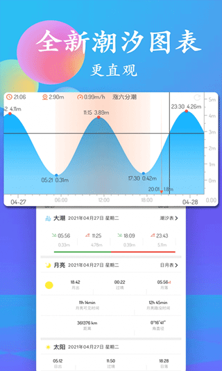 潮汐表截图2