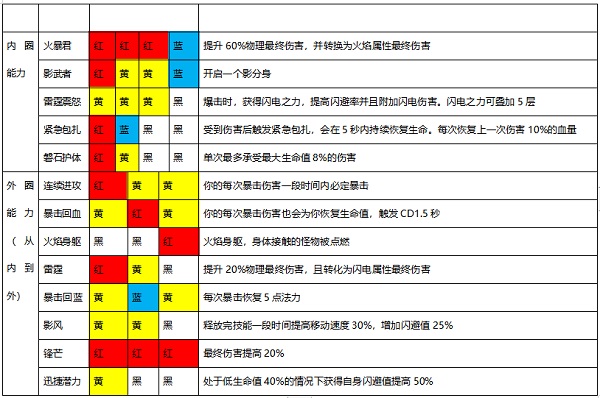 魔渊之刃免费  安卓版