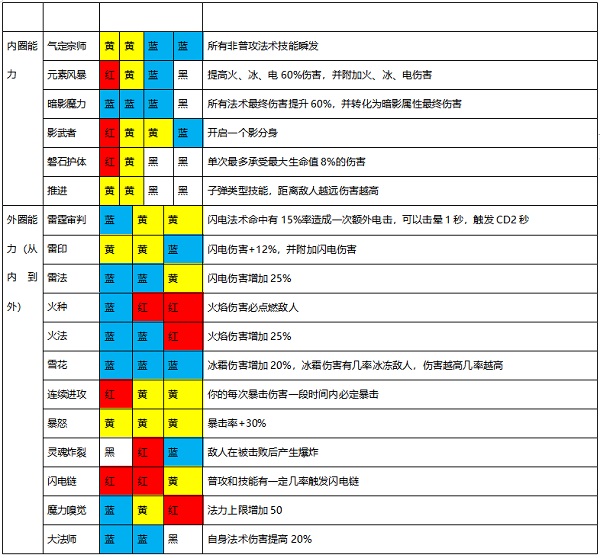 魔渊之刃免费  安卓版