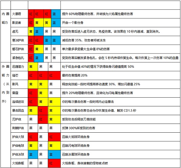 魔渊之刃免费  安卓版