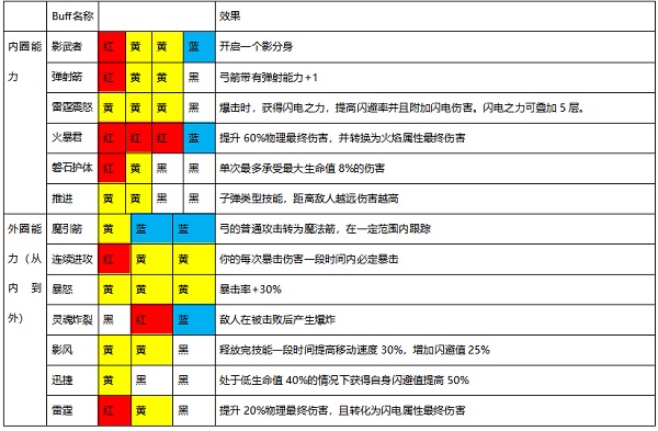 魔渊之刃免费  安卓版