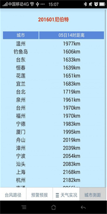 温州台风网截图3