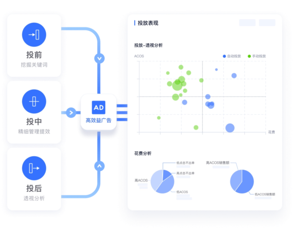 领星erp
