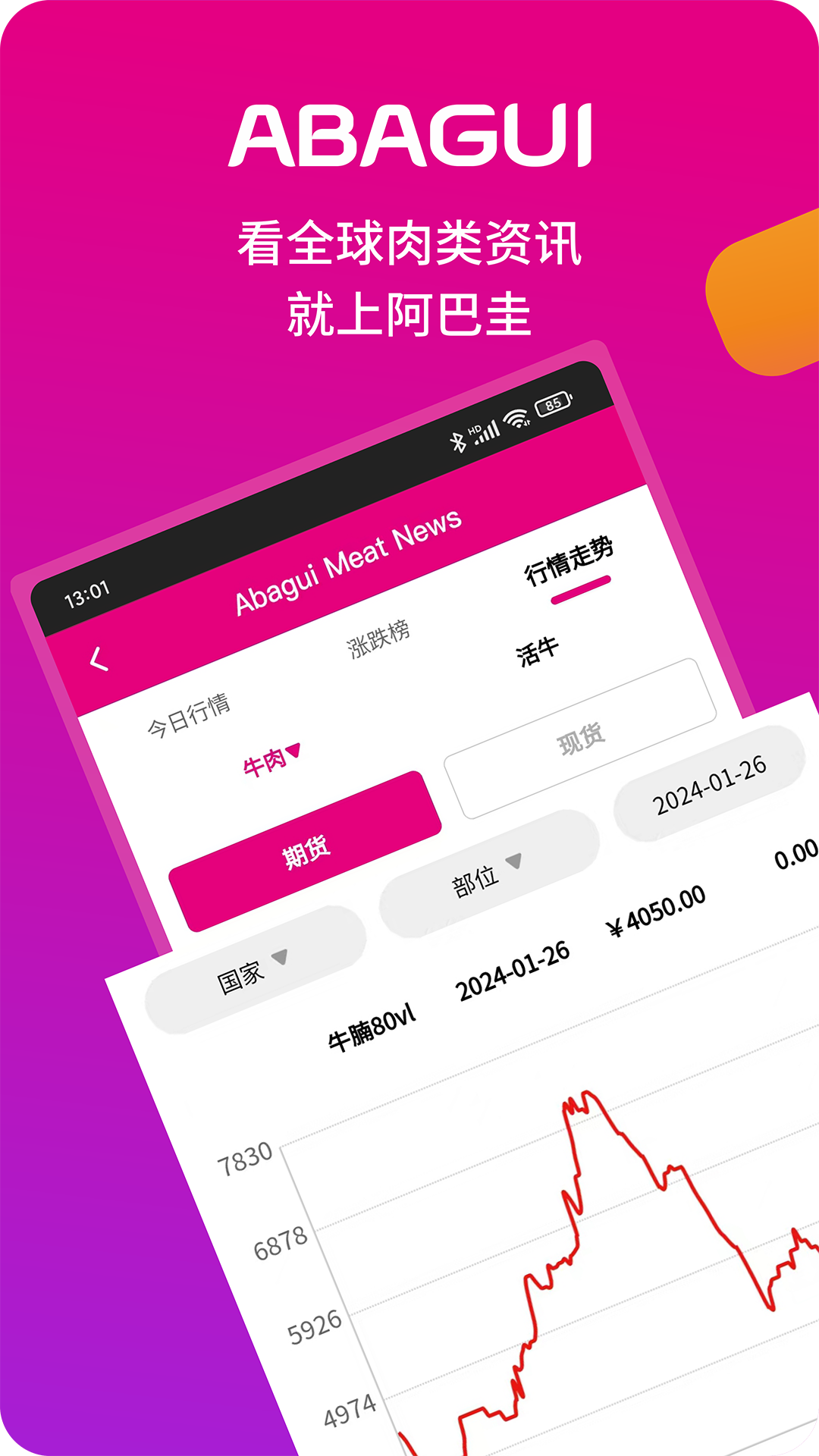 阿巴圭肉讯截图0