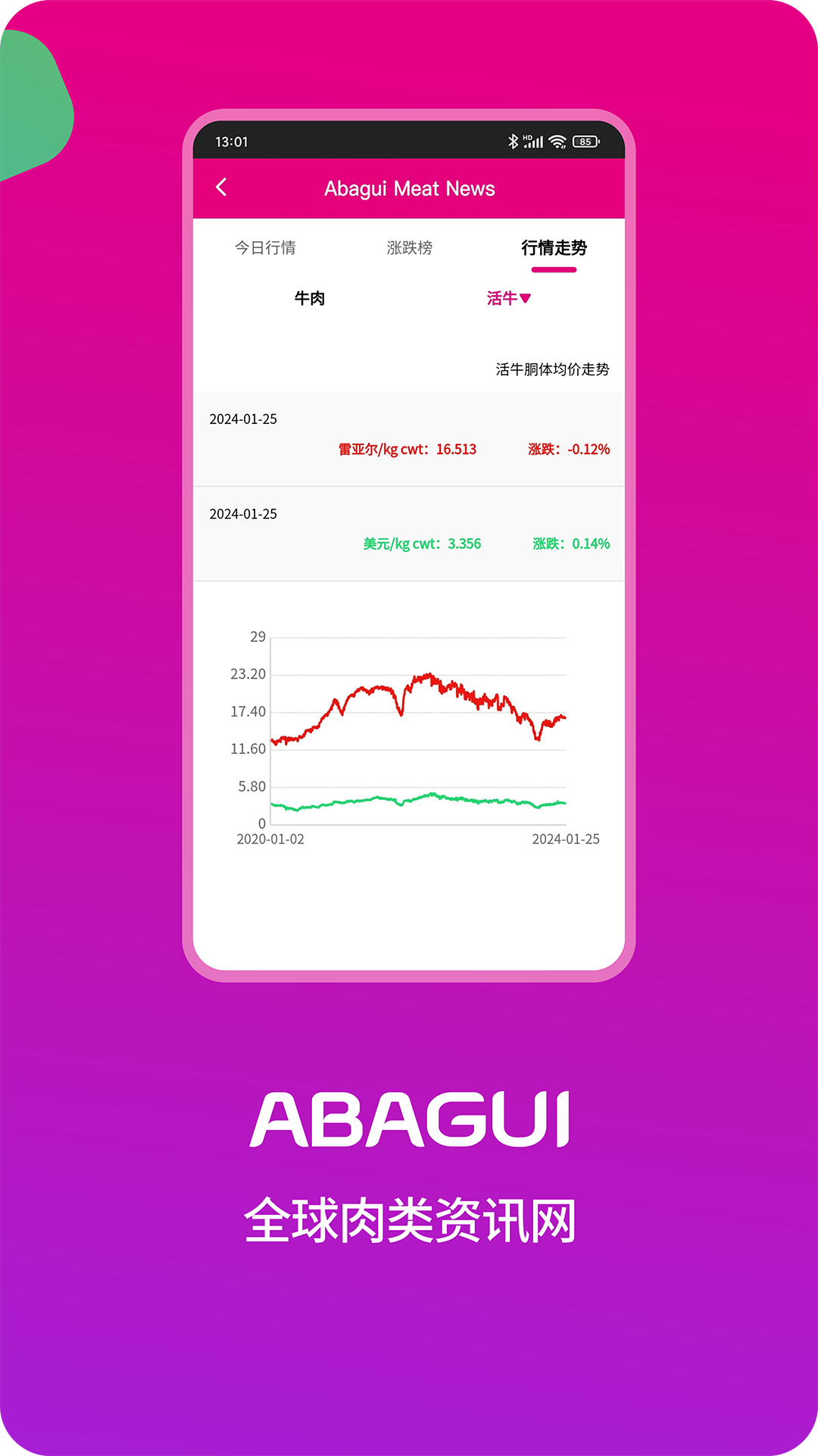 阿巴圭肉讯截图2