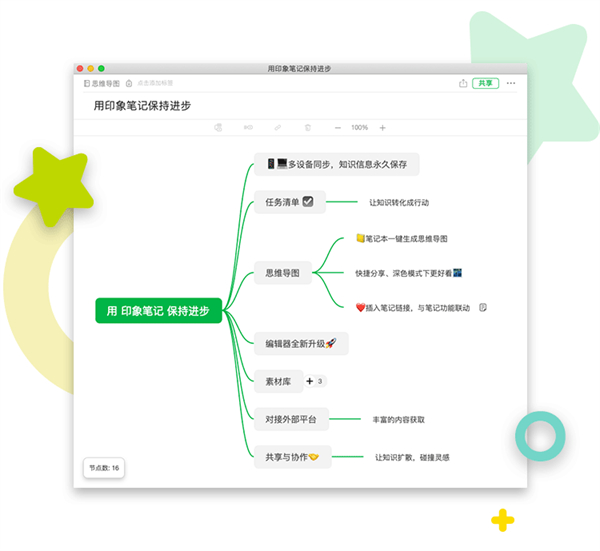 印象笔记国际版
