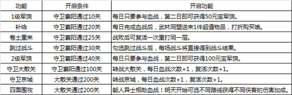 大掌门单机
