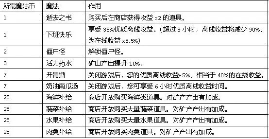 听说这里有怪兽免广告版