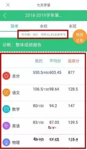 七天网络