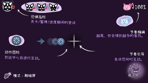 Nekomew的噩梦