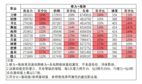 最强祖师九游版萧辰详解2