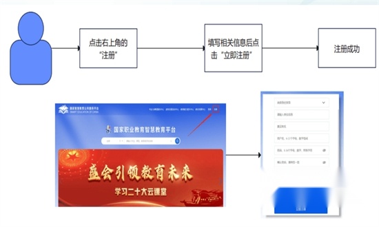 国家职业教育智慧平台免费网课最新版2024