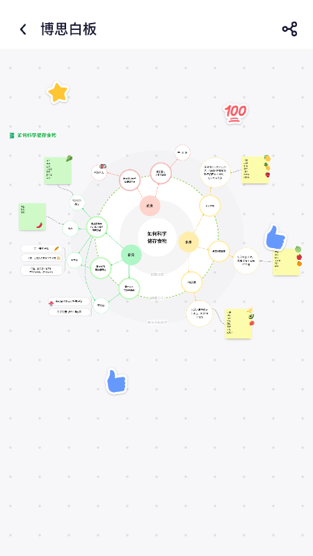 boardmix截图3