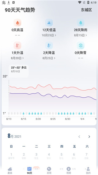 使用说明2
