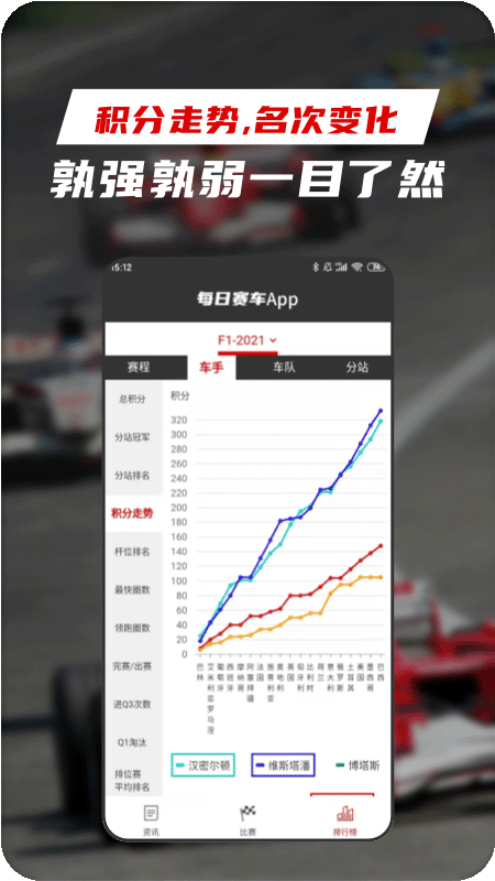 每日赛车 1