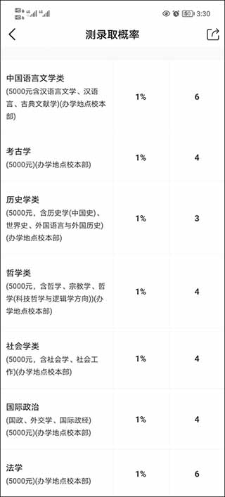 优志愿