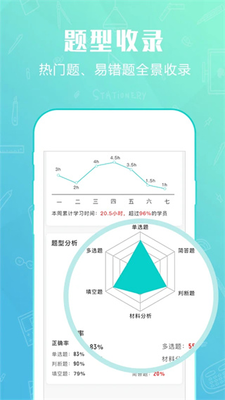 才士题库截图2